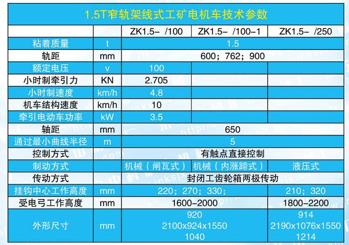 1.5-1噸電機車參數.jpg